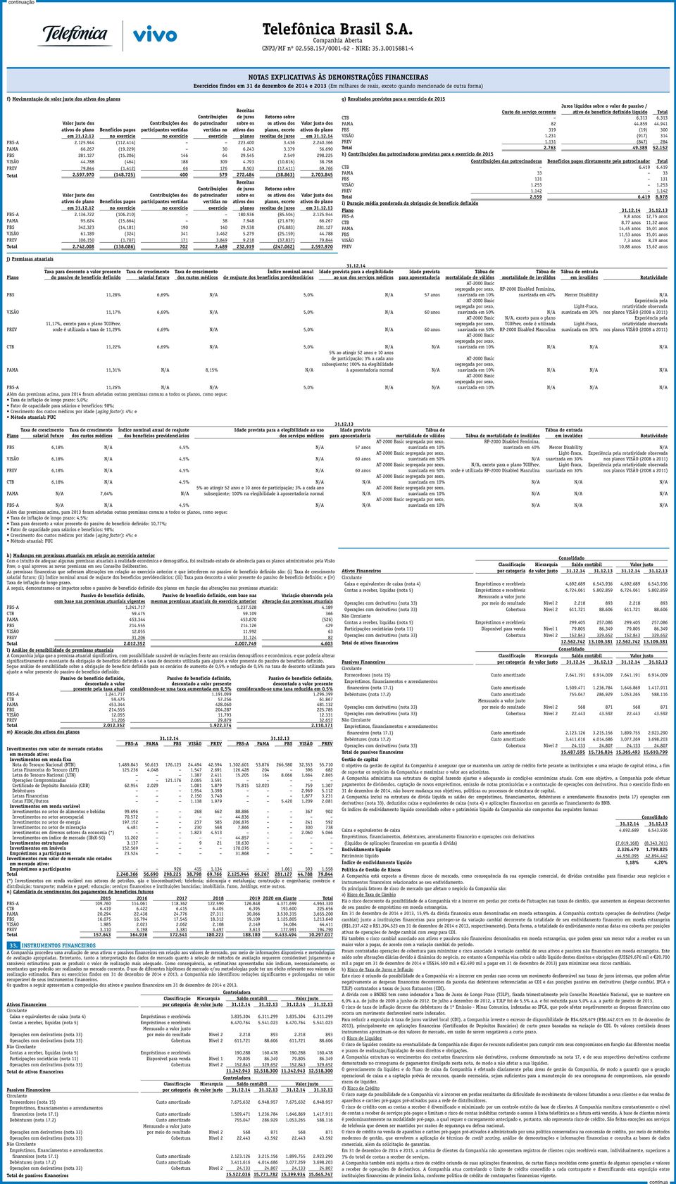 receitas de juros Valor justo dos ativos do plano em Benefícios pagos no exercício PBS-A 2.125.944 (112.414) 223.400 3.436 2.240.366 PAMA 66.267 (19.229) 30 6.243 3.379 56.690 PBS 281.127 (15.