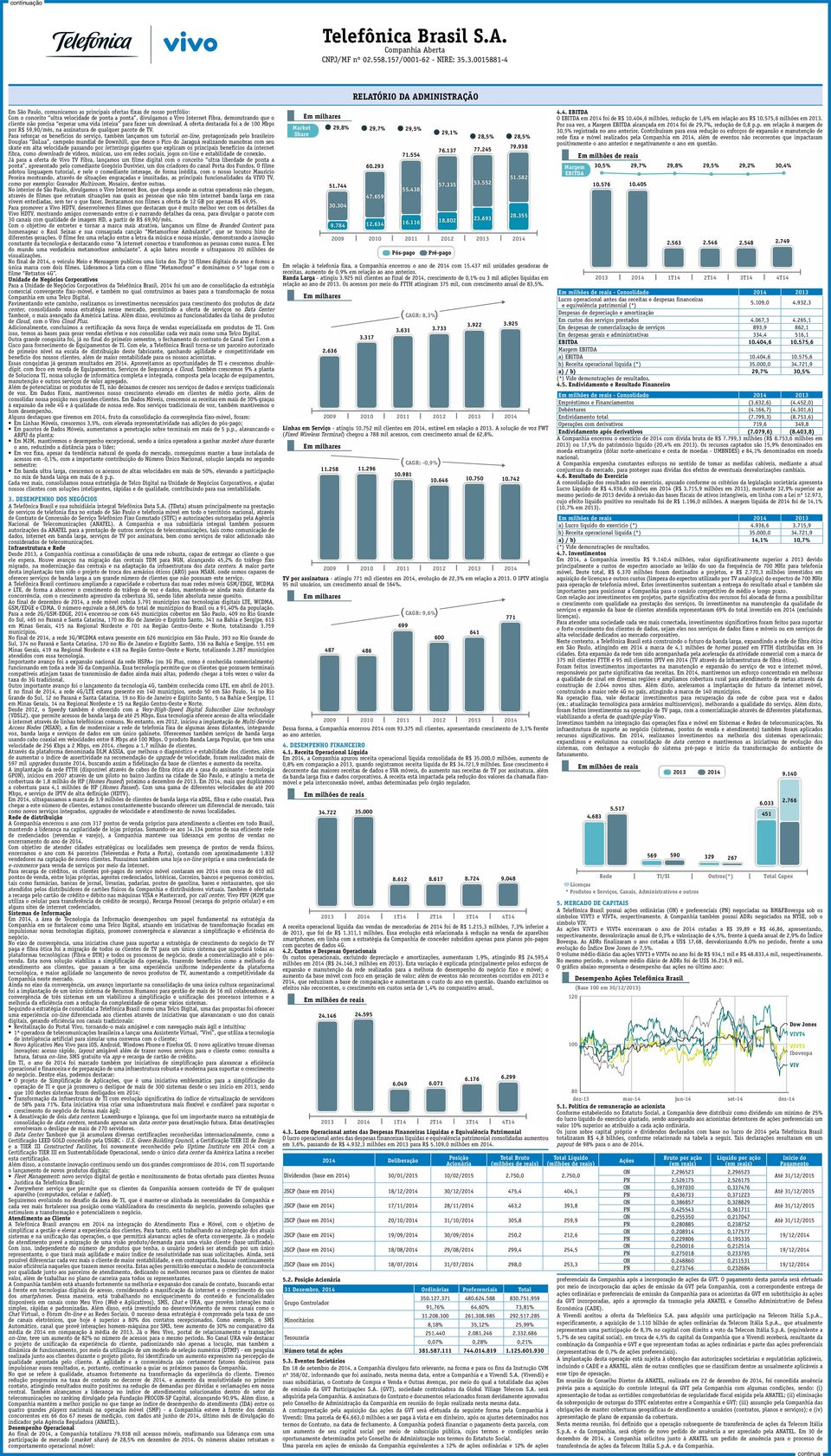 Banda Larga - atingiu 3.925 mil clientes ao final de 2014 crescimento de 01% ou 3 mil adições líquidas em relação ao ano de 2013.