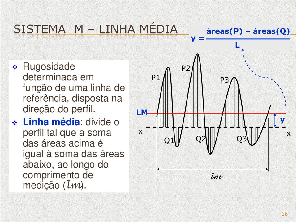 Linha média: divide o perfil tal que a soma das áreas acima é igual à soma