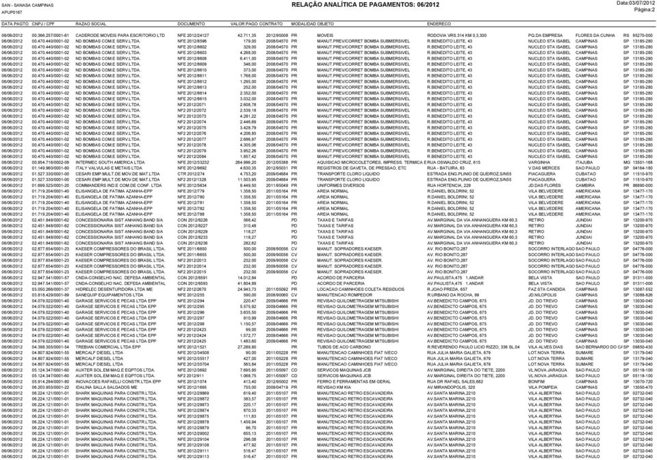 BENEDITO LEITE, 43 NUCLEO STA ISABEL CAMPINAS SP 13185-280 06/06/2012 00.470.440/0001-02 ND BOMBAS COM.E SERV.LTDA. NFE 2012/8602 329,00 2008/04570 PR MANUT.PREV/CORRET BOMBA SUBMERSIVEL R.