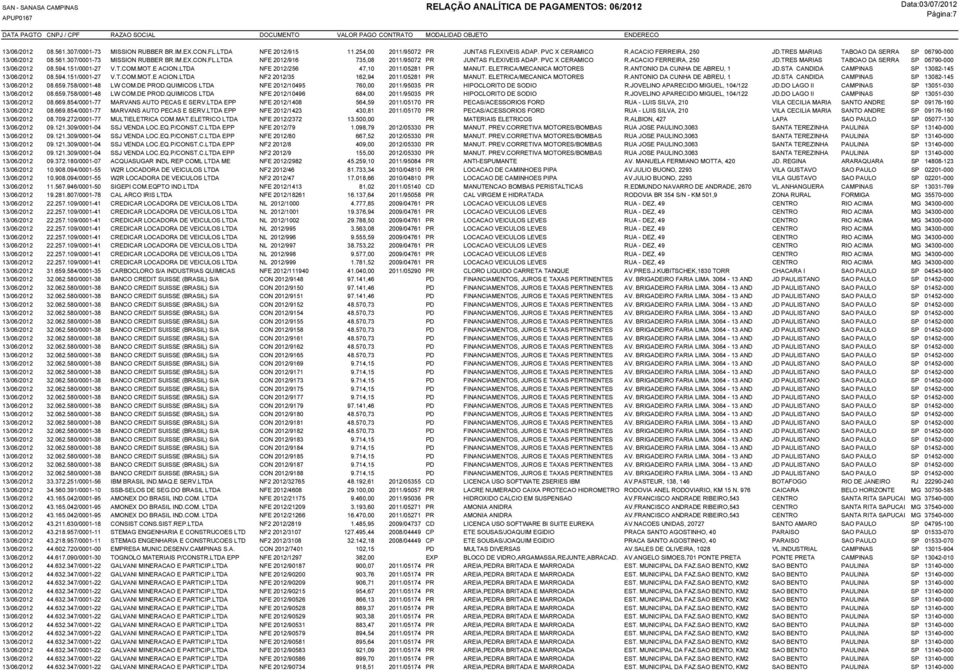 ACACIO FERREIRA, 250 JD.TRES MARIAS TABOAO DA SERRA SP 06790-000 13/06/2012 08.594.151/0001-27 V.T.COM.MOT.E ACION.LTDA NFE 2012/256 47,10 2011/05281 PR MANUT. ELETRICA/MECANICA MOTORES R.