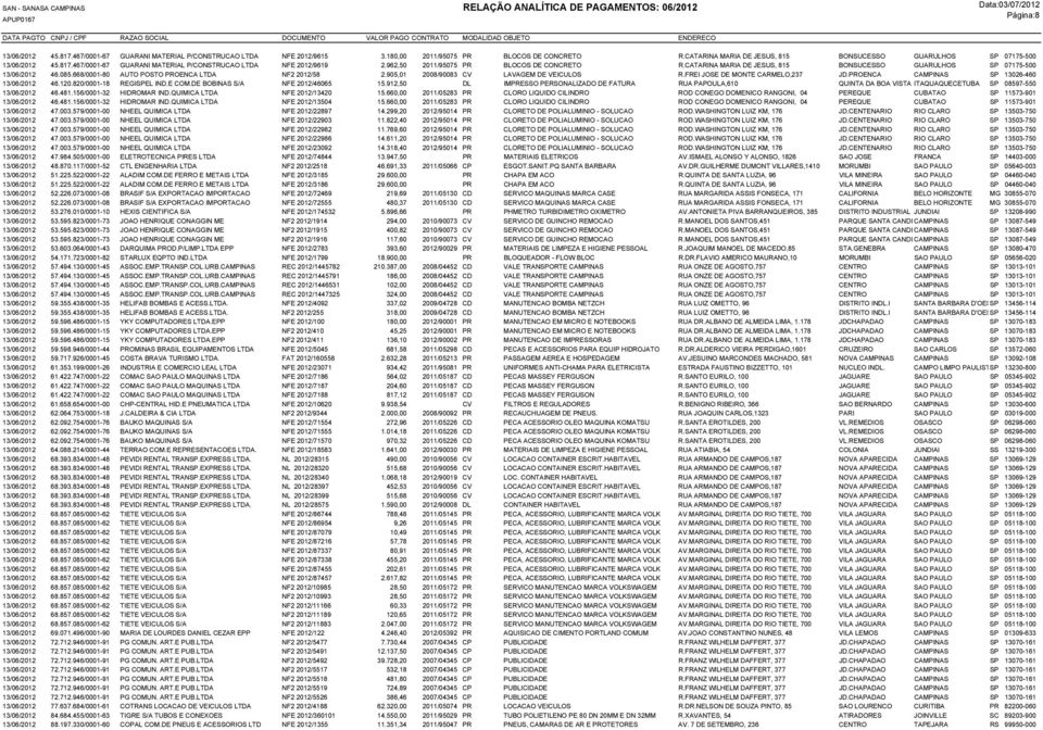 CATARINA MARIA DE JESUS, 815 BONSUCESSO GUARULHOS SP 07175-500 13/06/2012 46.085.668/0001-80 AUTO POSTO PROENCA LTDA NF2 2012/58 2.905,01 2008/90083 CV LAVAGEM DE VEICULOS R.