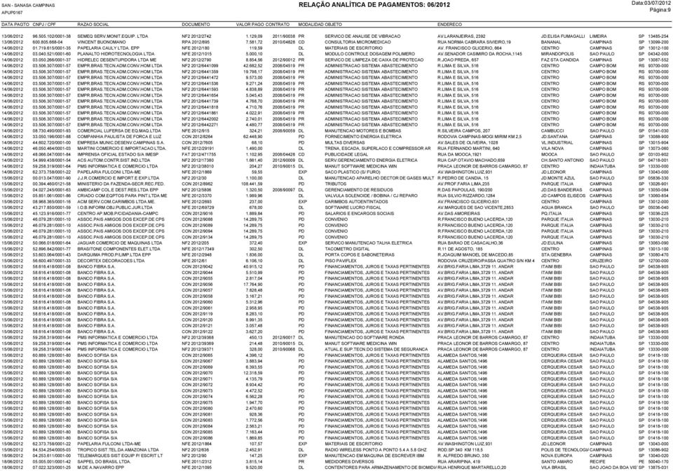 581,72 2010/04828 CD CONSULTORIA MICROMEDICAO RUA NORMA CABRARA SIVIEIRO,19 BANANAL CAMPINAS SP 13099-200 14/06/2012 01.719.615/0001-35 PAPELARIA CAULY LTDA.