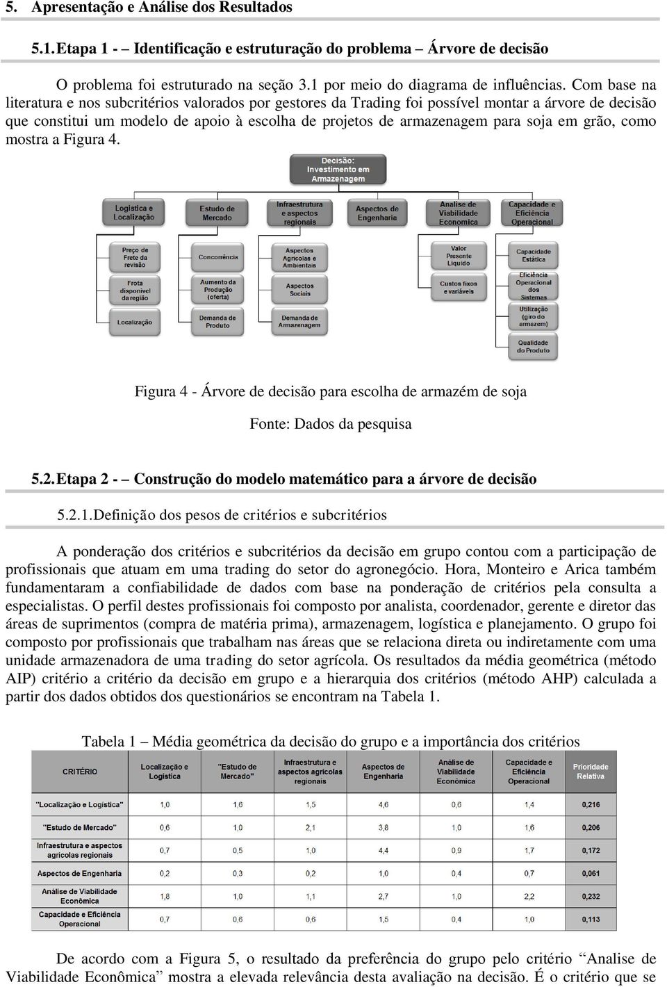 grão, como mostra a Figura 4. Figura 4 - Árvore de decisão para escolha de armazém de soja Fonte: Dados da pesquisa 5.2. Etapa 2 - Construção do modelo matemático para a árvore de decisão 5.2.1.