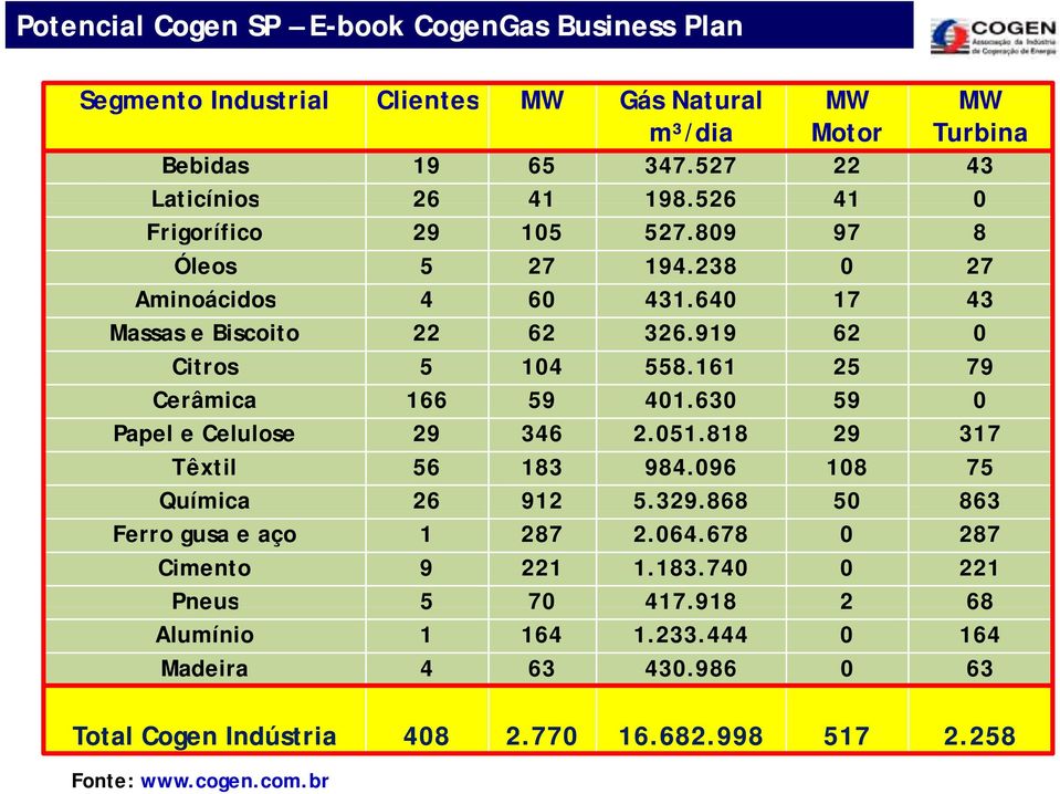 161 25 79 Cerâmica 166 59 401.630 59 0 Papel e Celulose 29 346 2.051.818 29 317 Têxtil 56 183 984.096 108 75 Química 26 912 5.329.868 50 863 Ferro gusa e aço 1 287 2.064.