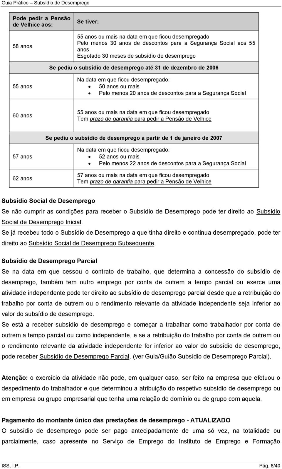 60 anos 55 anos ou mais na data em que ficou desempregado Tem prazo de garantia para pedir a Pensão de Velhice Se pediu o subsídio de desemprego a partir de 1 de janeiro de 2007 57 anos 62 anos Na