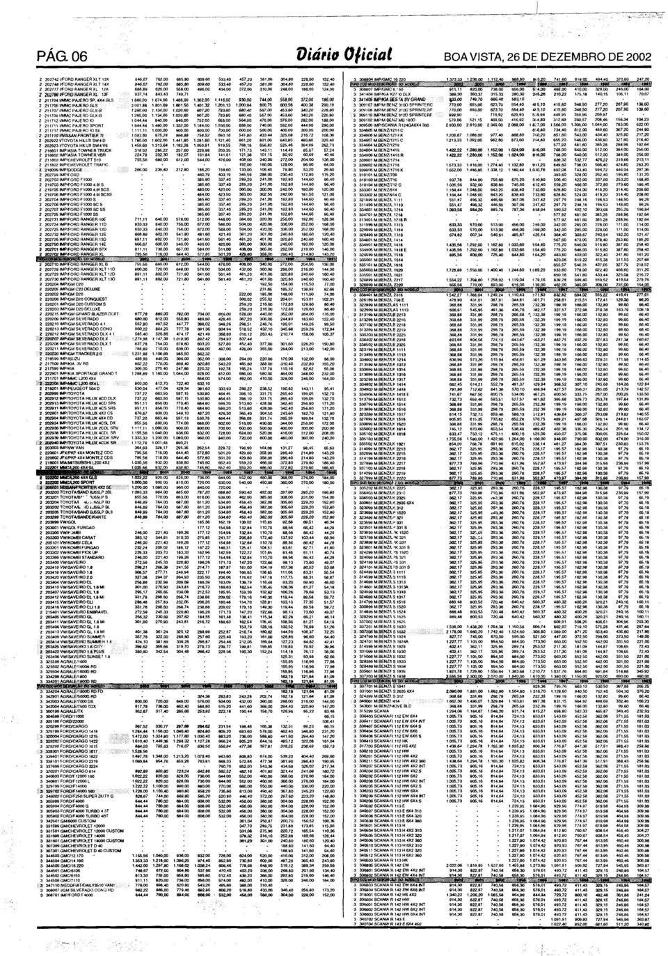 t/toyota HILUX SW4 D 2 20292 l/toyota HILUX SW4 V6 2 218801 IMP/ASIA TOWNER TRUCK 2 218802 IMP/ASIA TOWNER VBR 2 21180 1MP/CHEVROLETS10 2 211B02 IMP/CHEVROLETTRAFtC 2 2190991MPAX>DG 2 202799 IMP/FORD