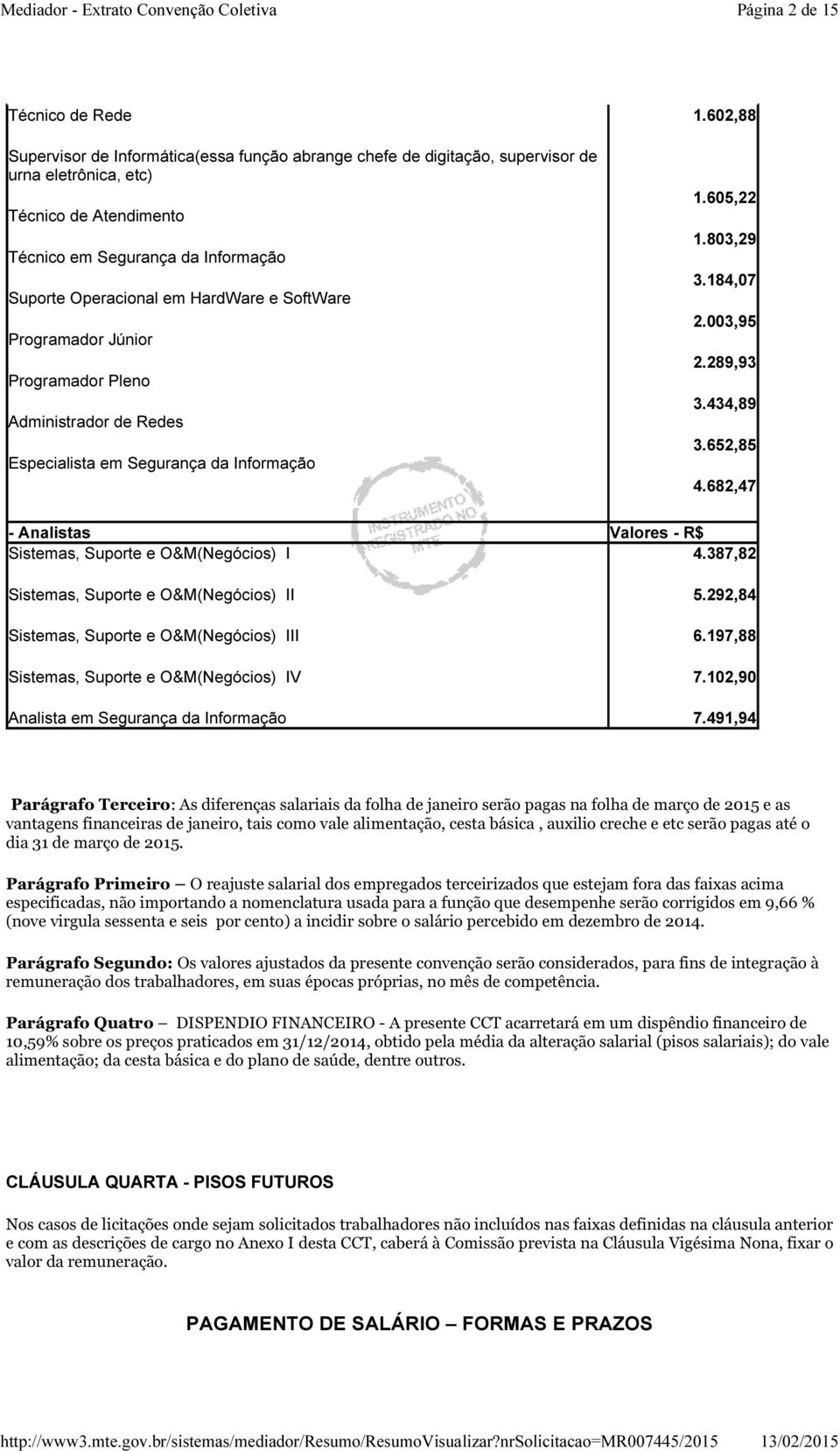 652,85 4.682,47 - Analistas Valores - R$ Sistemas, Suporte e O&M(Negócios) I 4.