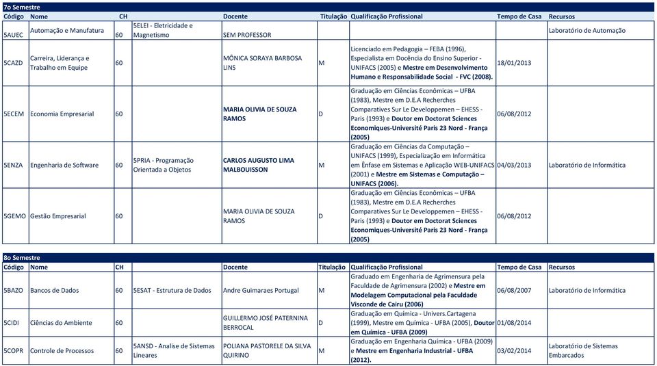 18/01/2013 5ECE Economia Empresarial 5ENZA Engenharia de Software 5GEO Gestão Empresarial 5PRIA - Programação Orientada a Objetos ARIA OLIVIA E SOUZA RAOS CARLOS AUGUSTO LIA ALBOUISSON ARIA OLIVIA E