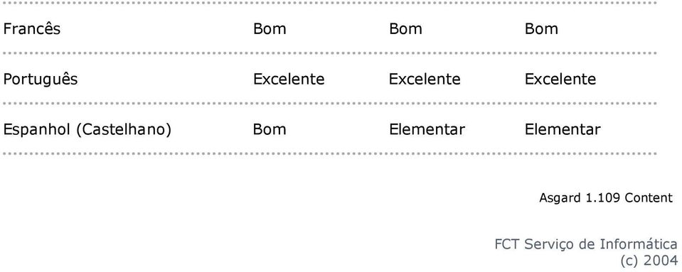 (Castelhano) Bom Elementar Elementar