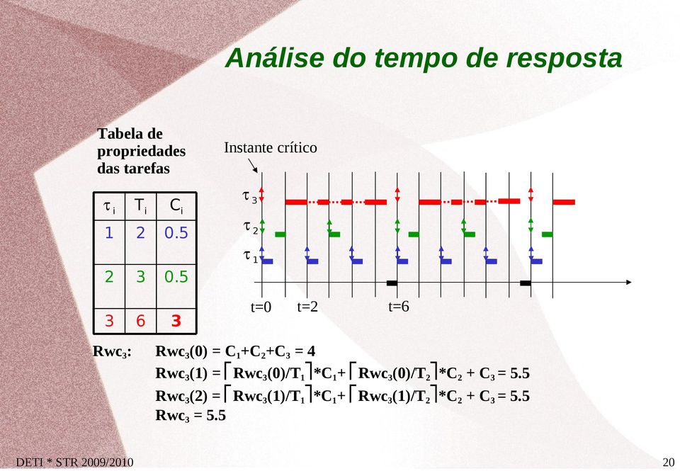 5 3 6 3 τ 3 τ 2 t=6 Rwc 3 : Rwc 3 (0) = C 1 +C 2 +C 3 = 4 Rwc 3 (1) = Rwc 3 (0)/T