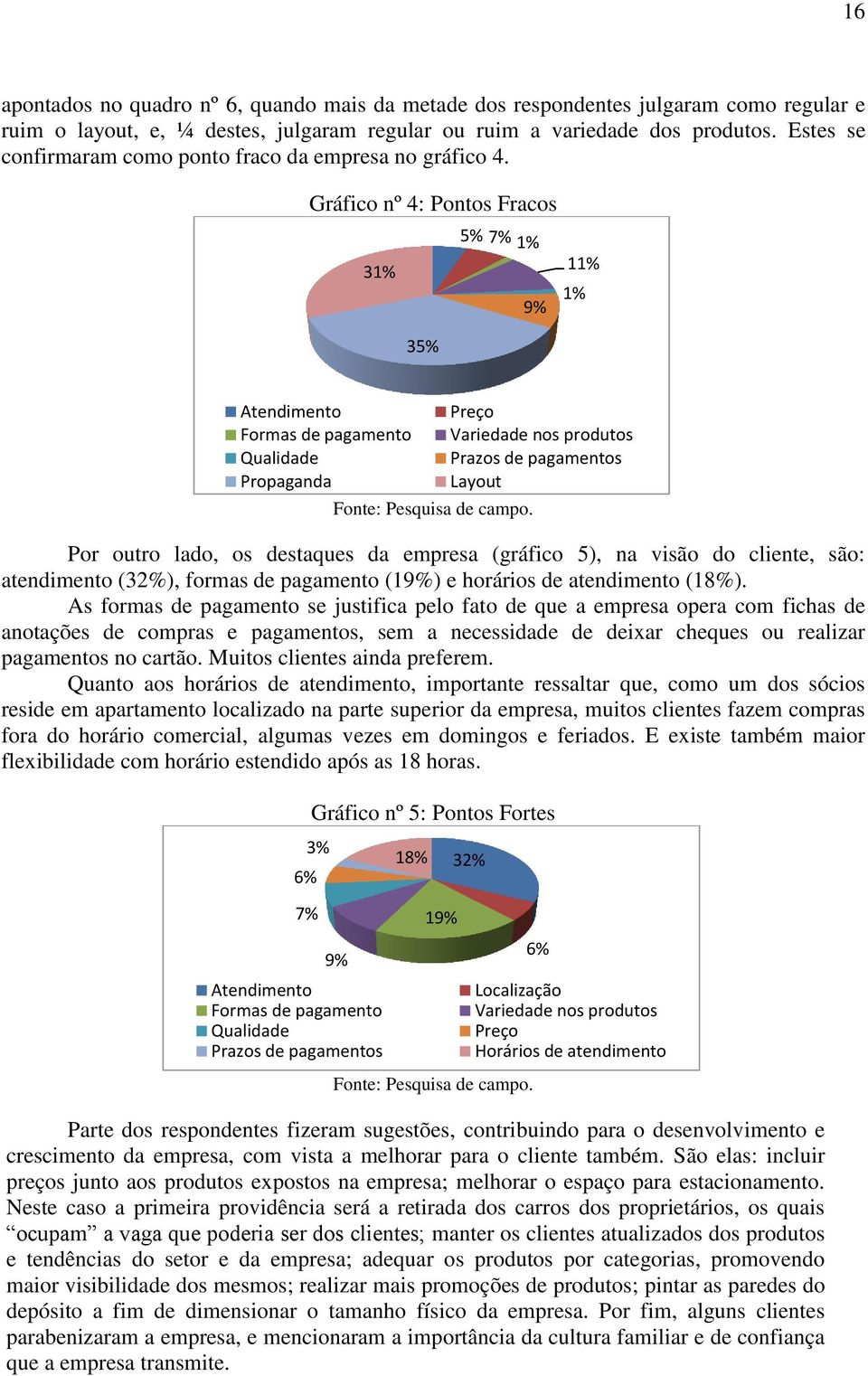 Por outro lado, os destaques da empresa (gráfico 5), na visão do cliente, são: atendimento (32%), formas de pagamento (19%) e horários de atendimento (18%).