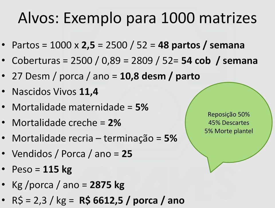 maternidade = 5% Mortalidade creche = 2% Mortalidade recria terminação = 5% Vendidos / Porca / ano = 25 Peso =