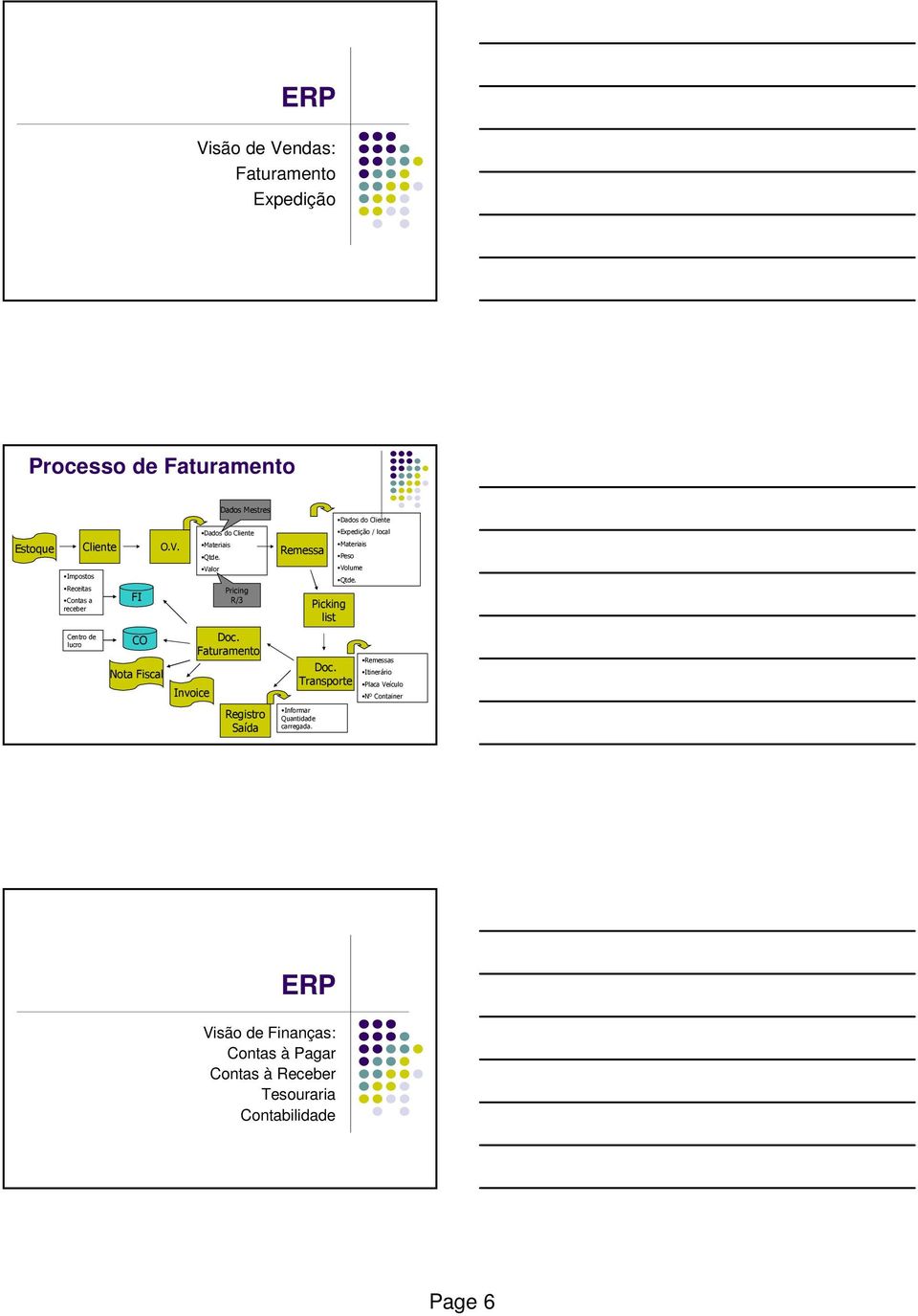 Receitas Contas a receber FI Pricing Picking list Centro de lucro CO Nota Fiscal Invoice Doc. Faturamento Doc.