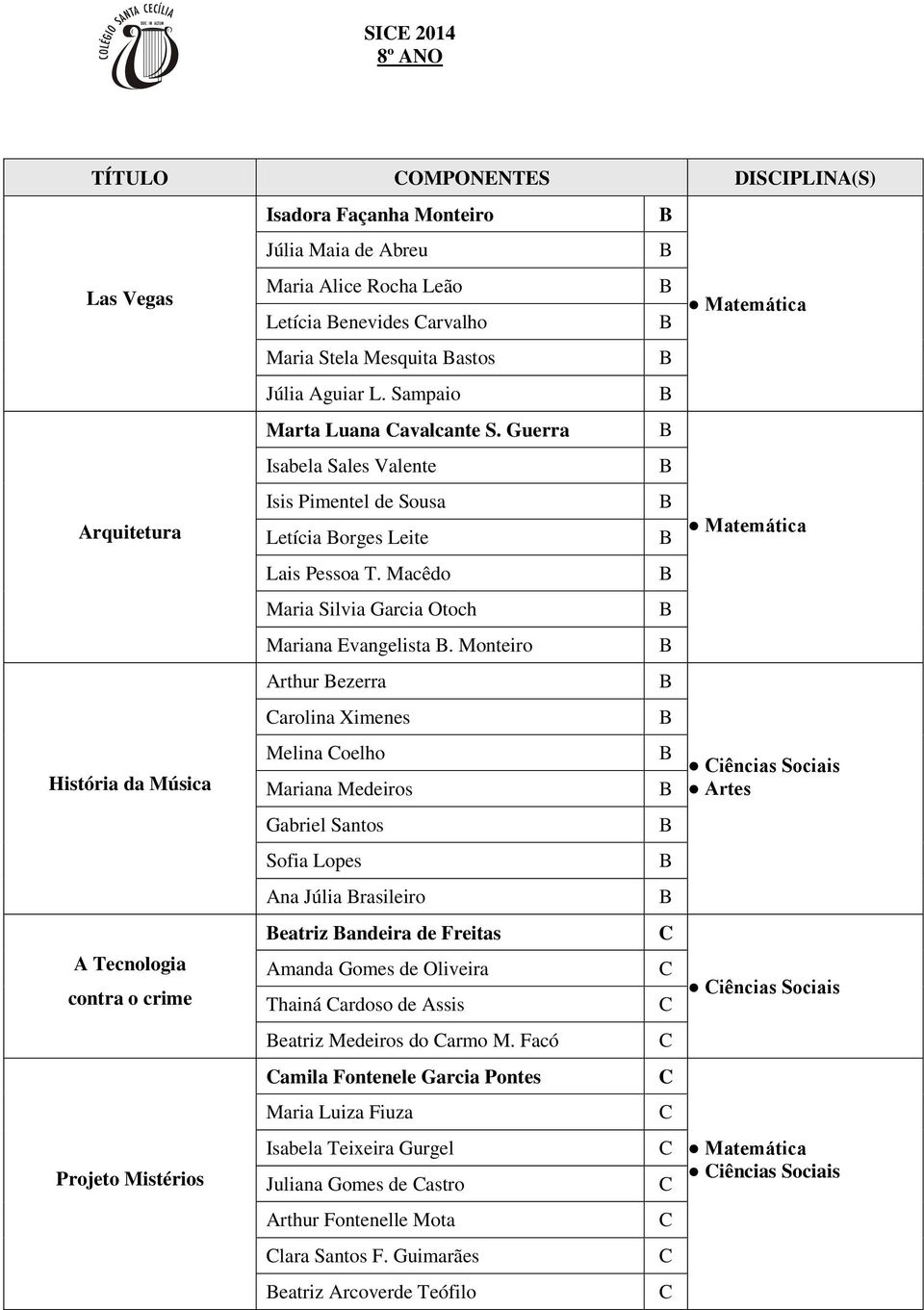 Monteiro rthur ezerra arolina Ximenes istória da Música Melina oelho Mariana Medeiros iências Sociais rtes Gabriel Santos Sofia Lopes na Júlia rasileiro Tecnologia contra o crime eatriz andeira de