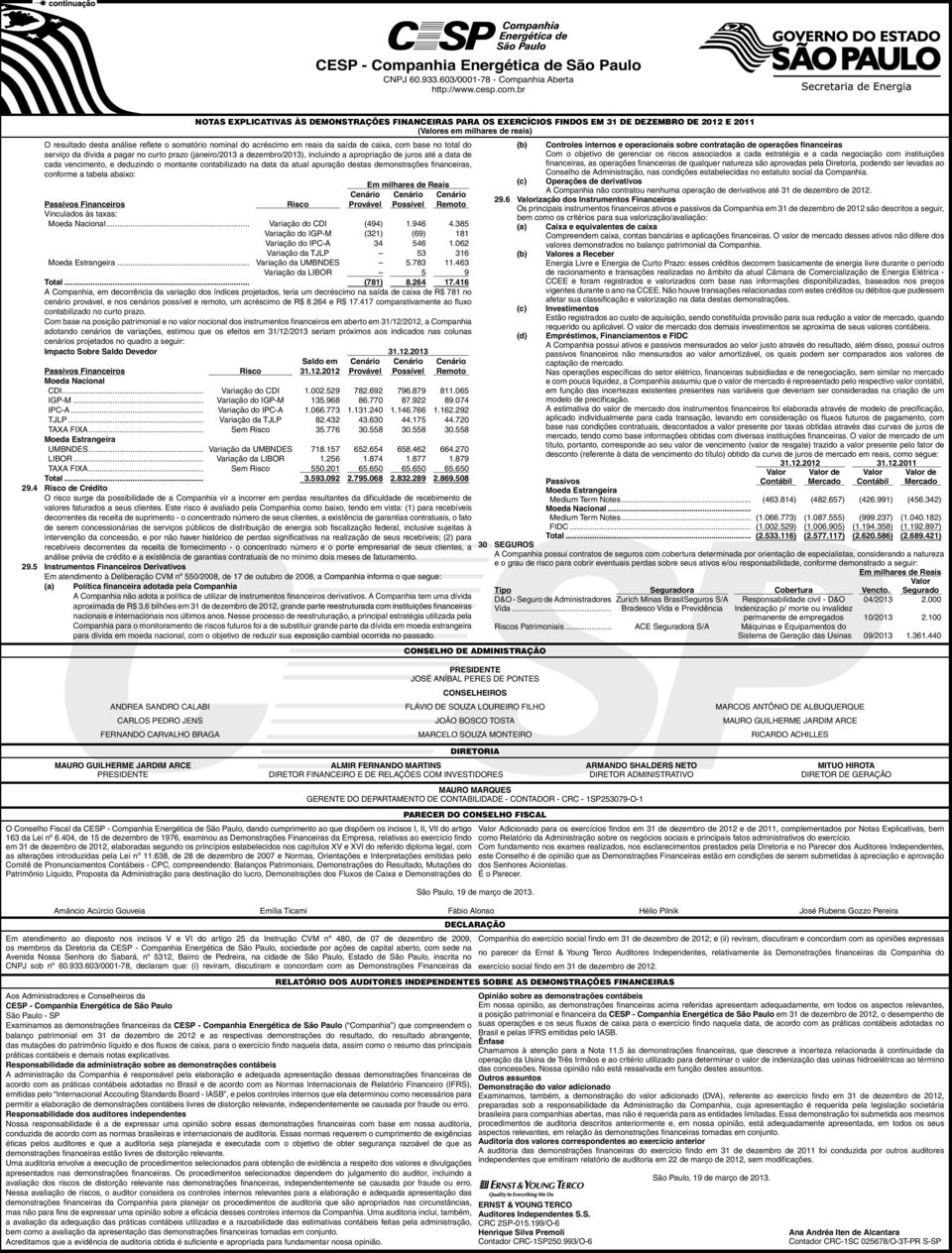 Provável Possível Remoto Passivos Financeiros Risco Vinculados às taxas: Moeda Nacional... Variação do CDI (494) 1.946 4.385 Variação do IGP-M (321) (69) 181 Variação do IPC-A 34 546 1.