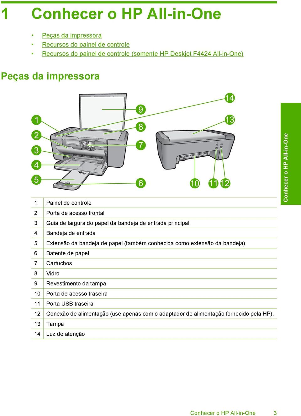 papel (também conhecida como extensão da bandeja) 6 Batente de papel 7 Cartuchos 8 Vidro 9 Revestimento da tampa 10 Porta de acesso traseira 11 Porta USB traseira