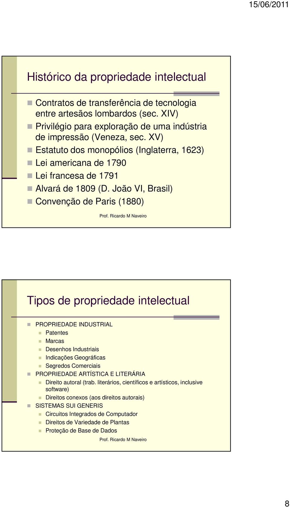 João VI, Brasil) Convenção de Paris (1880) Tipos de propriedade intelectual PROPRIEDADE INDUSTRIAL Patentes Marcas Desenhos Industriais Indicações Geográficas Segredos Comerciais