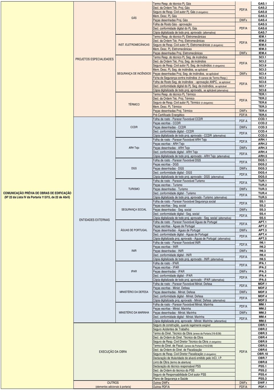 aprovado (alternativa) GAS.7 Termo Resp. do técnico Pj. Eletromecânicas IEM.1 Decl. da Ordem Téc. Proj. Eletromecânicas IEM.2 INST. ELETROMECÂNICAS Seguro de Resp. Civil autor Pj.