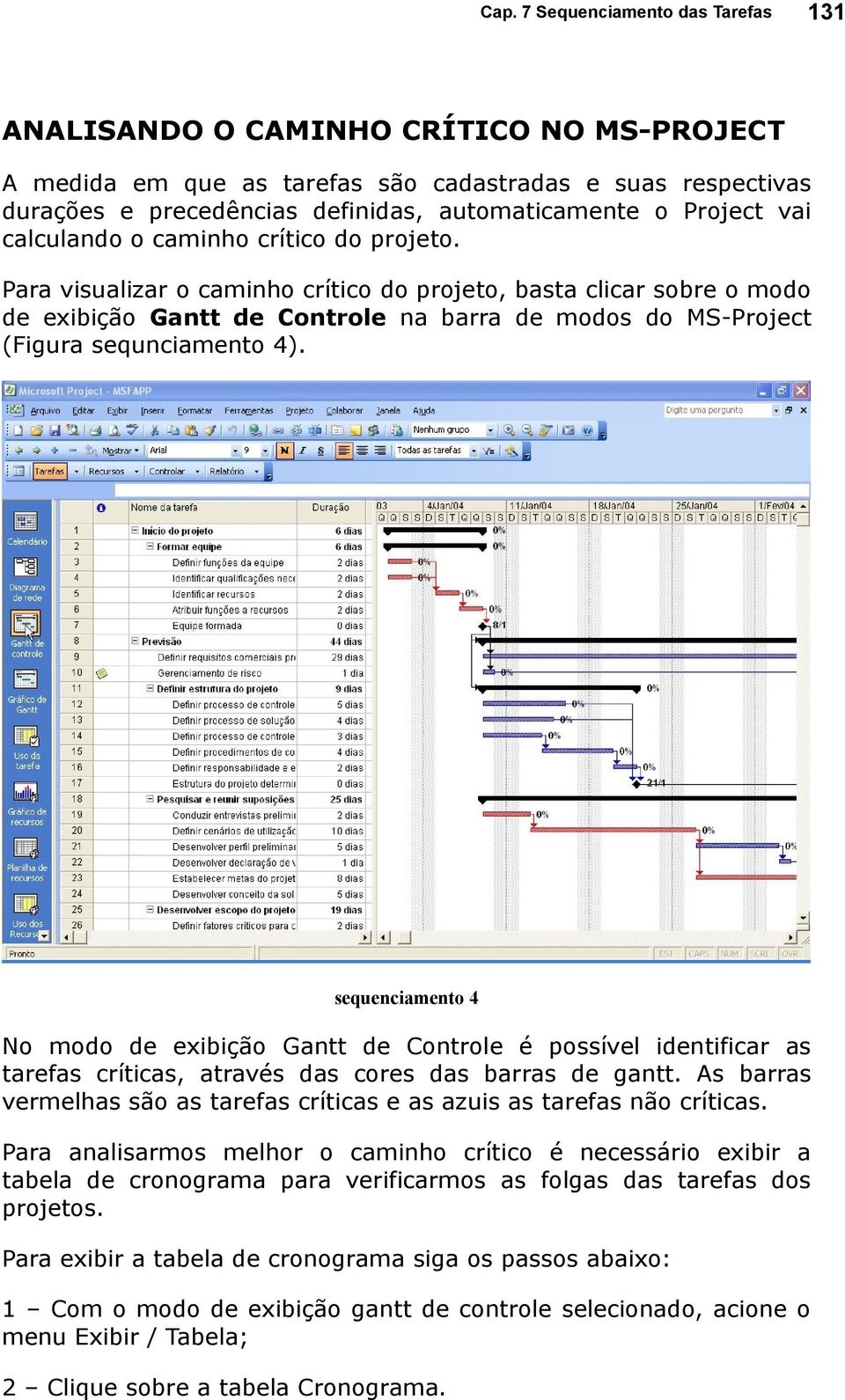 sequenciamento 4 No modo de exibição Gantt de Controle é possível identificar as tarefas críticas, através das cores das barras de gantt.