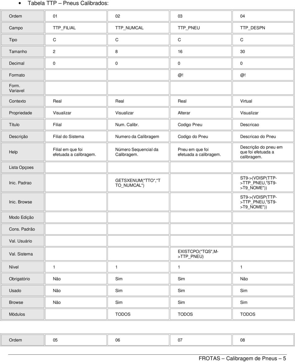 Codigo Pneu Descricao Descrição Filial do Sistema Numero da Calibragem Codigo do Pneu Descricao do Pneu Filial em que foi efetuada a Número Sequencial da Calibragem.