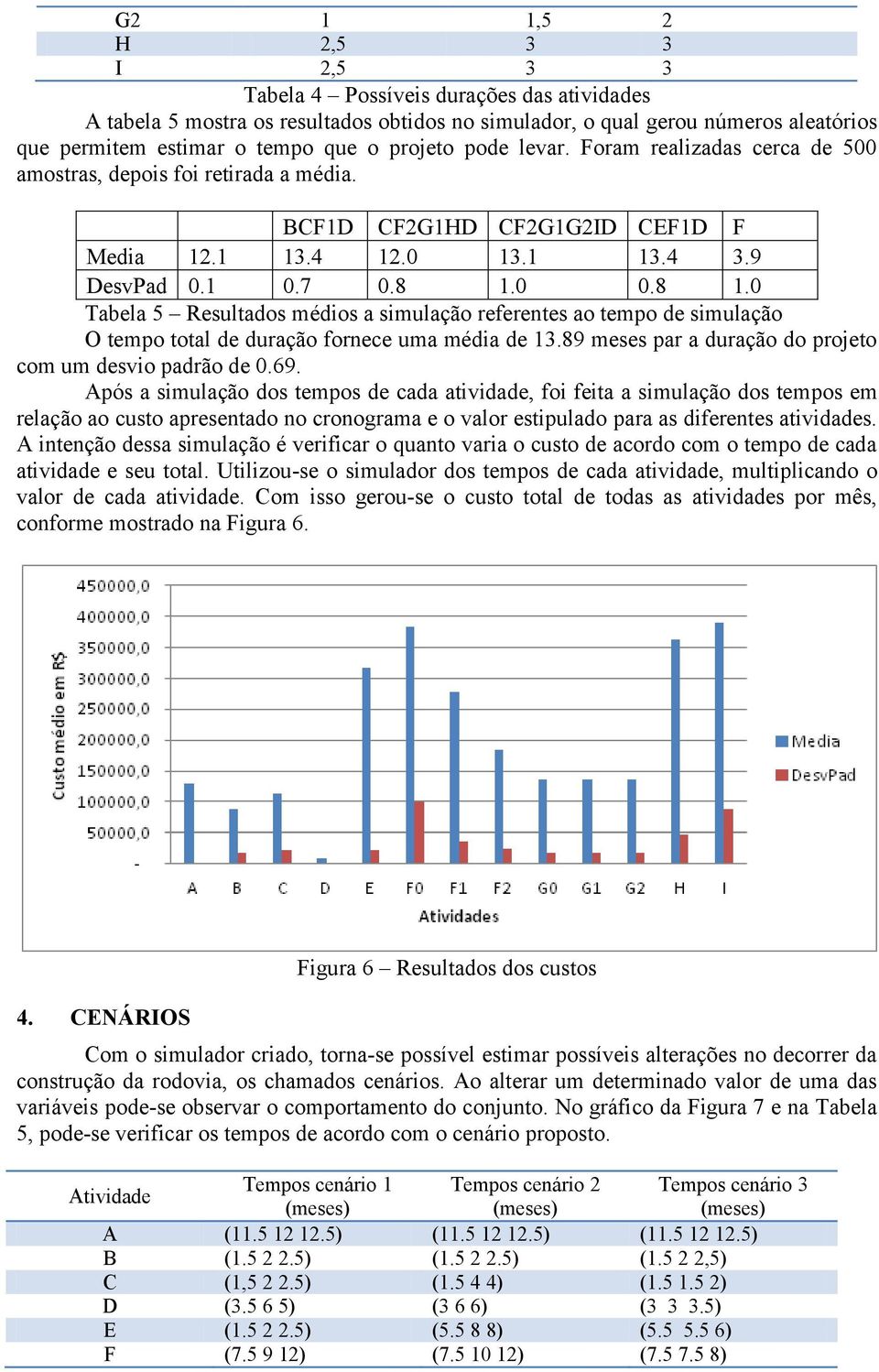 0 0.8 1.0 Tabela 5 Resultados médios a simulação referentes ao tempo de simulação O tempo total de duração fornece uma média de 13.89 meses par a duração do projeto com um desvio padrão de 0.69.