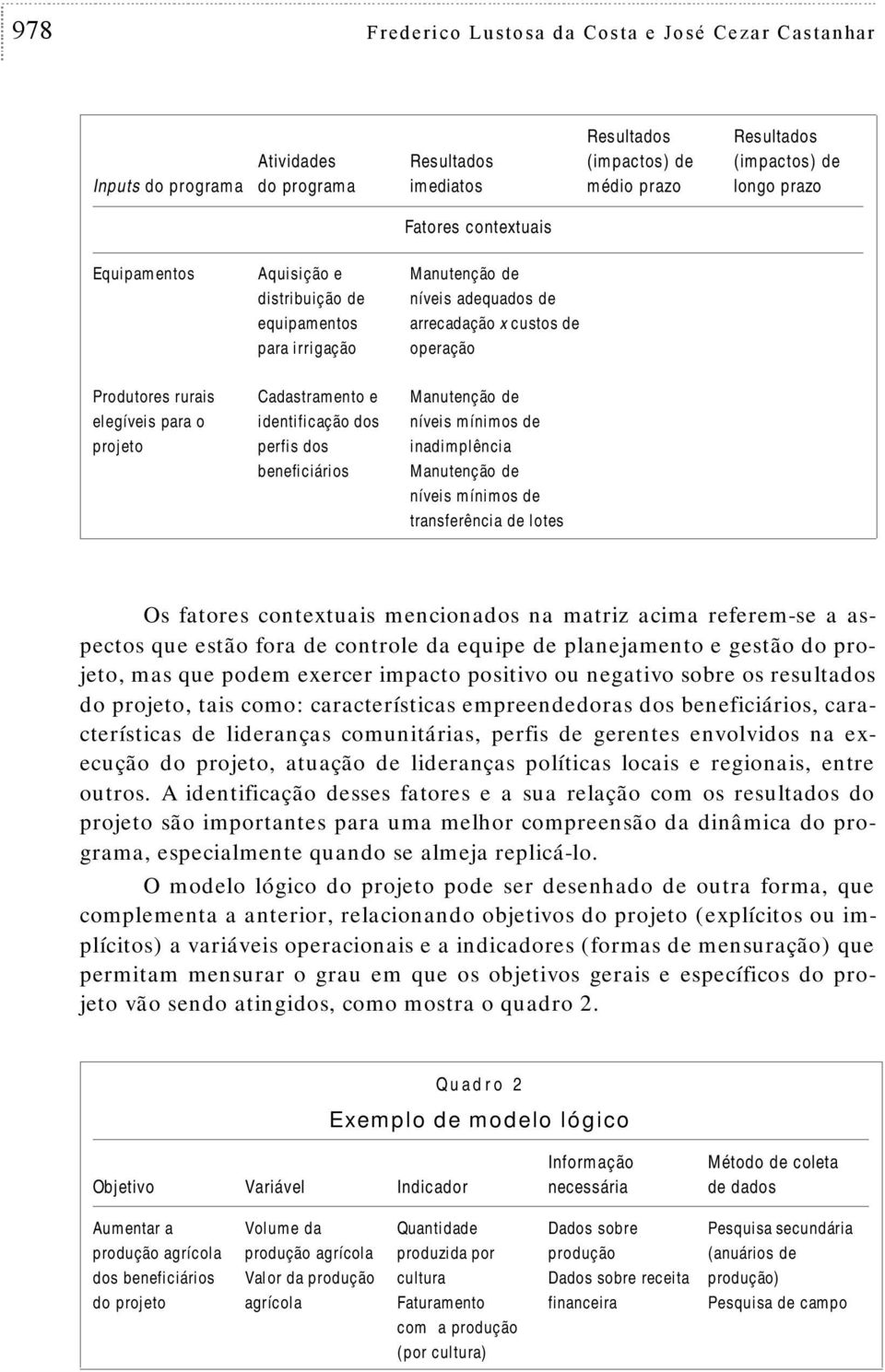 Manuenção de nívei mínimo de inadimplência Manuenção de nívei mínimo de ranferência de loe O faore conexuai mencionado na mariz acima referem-e a apeco que eão fora de conrole da equipe de