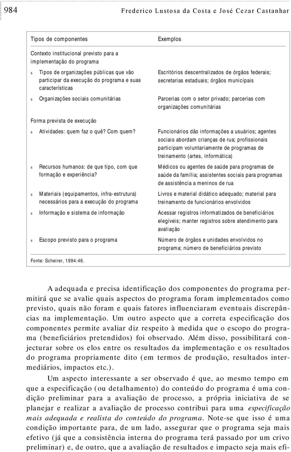 execução Aividade: quem faz o quê? Com quem?