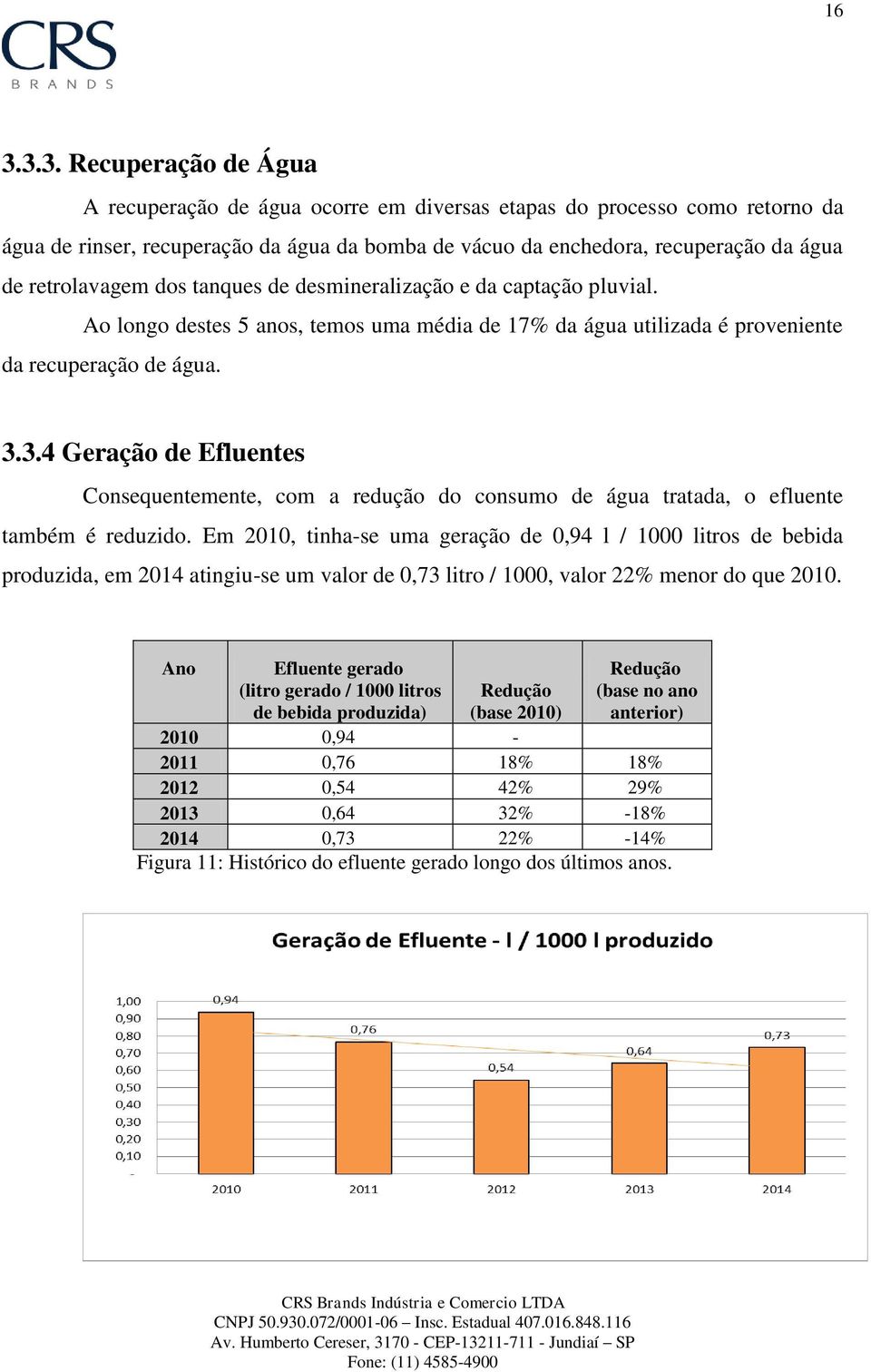 3.4 Geração de Efluentes Consequentemente, com a redução do consumo de água tratada, o efluente também é reduzido.