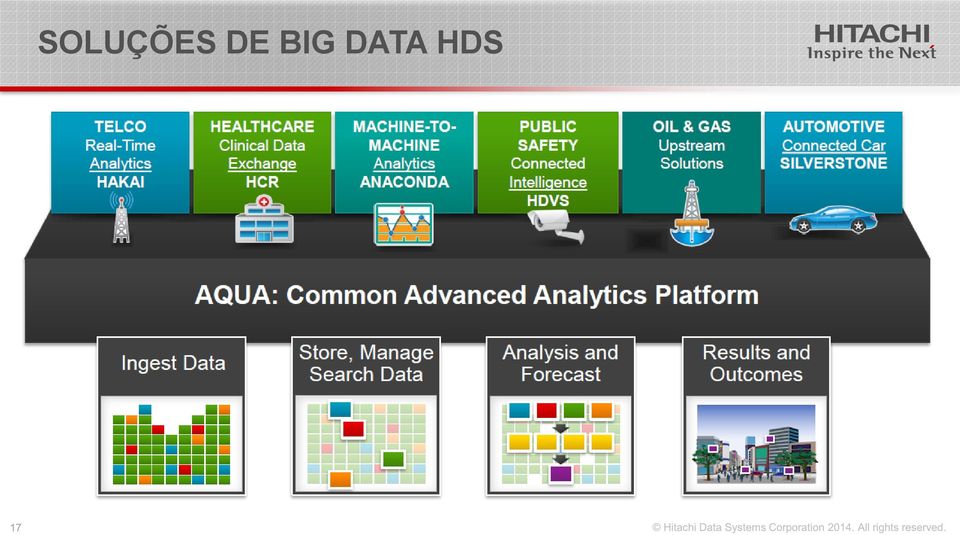 DATA HDS