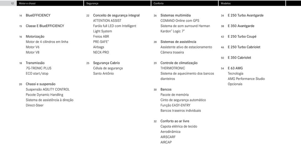 assistência Assistente ativo de estacionamento Câmera traseira 34 E 250 Turbo Avantgarde 38 E 350 Avantgarde 42 E 250 Turbo Coupé 46 E 250 Turbo Cabriolet 50 E 350 Cabriolet 18 Transmissão 7G-TRONIC