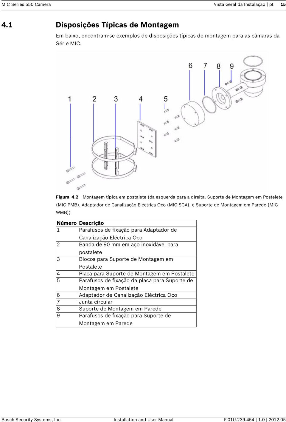 Número Descrição 1 Parafusos de fixação para Adaptador de Canalização Eléctrica Oco 2 Banda de 90 mm em aço inoxidável para postalete 3 Blocos para Suporte de Montagem em Postalete 4 Placa para