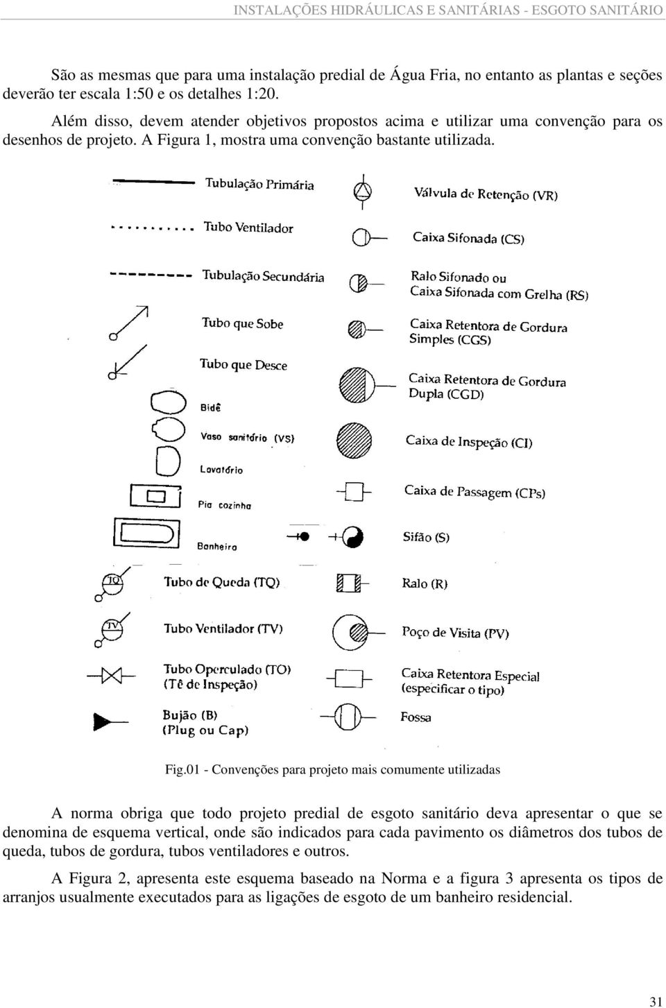 ra 1, mostra uma convenção bastante utilizada. Fig.