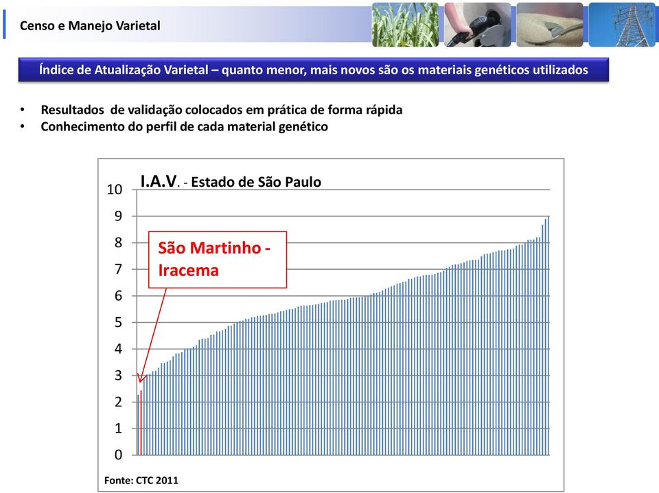 forma rápida Conhecimento do perfil de cada material genético 10 9 8 7 6