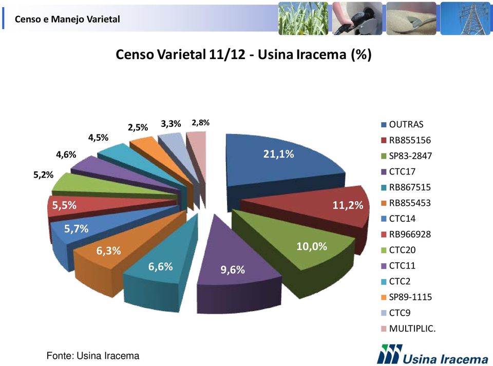 5,5% 5,7% 6,3% 6,6% 9,6% 10,0% 11,2% RB855453 CTC14 RB966928