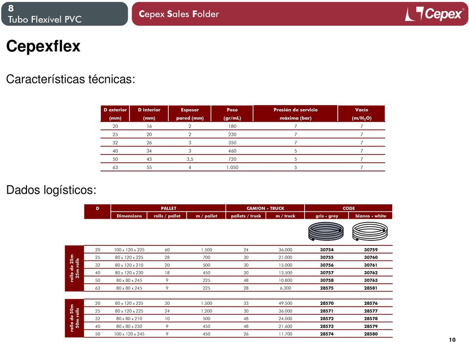 050 5 7 Dados logísticos: D PALLET CAMION - TRUCK CODE Dimensions rolls / pallet m / pallet pallets / truck m / truck gris - grey blanco - white rollo de 25m 25m rolls 20 100 x 120 x 225 60 1.