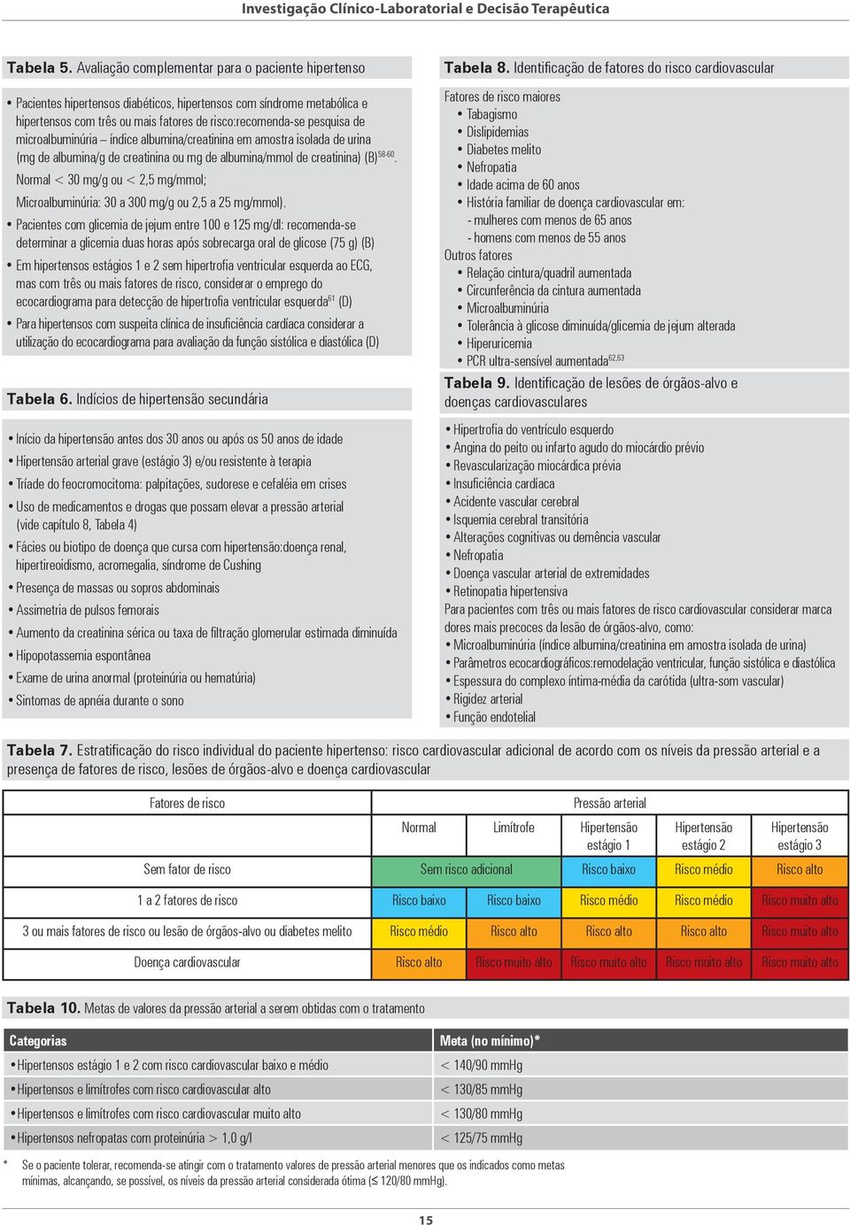 microalbuminúria índice albumina/creatinina em amostra isolada de urina (mg de albumina/g de creatinina ou mg de albumina/mmol de creatinina) (B) 58 0 Normal < 30 mg/g ou < 2,5 mg/mmol