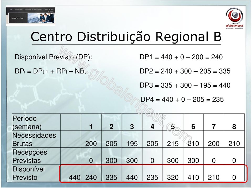 440 + 0 205 = 235 Necessidades Brutas 200 205 195 205 215 210 200 210 Recepções