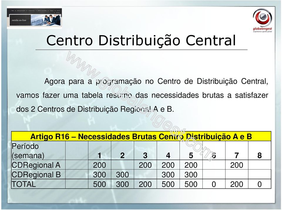 Distribuição Regional A e B.