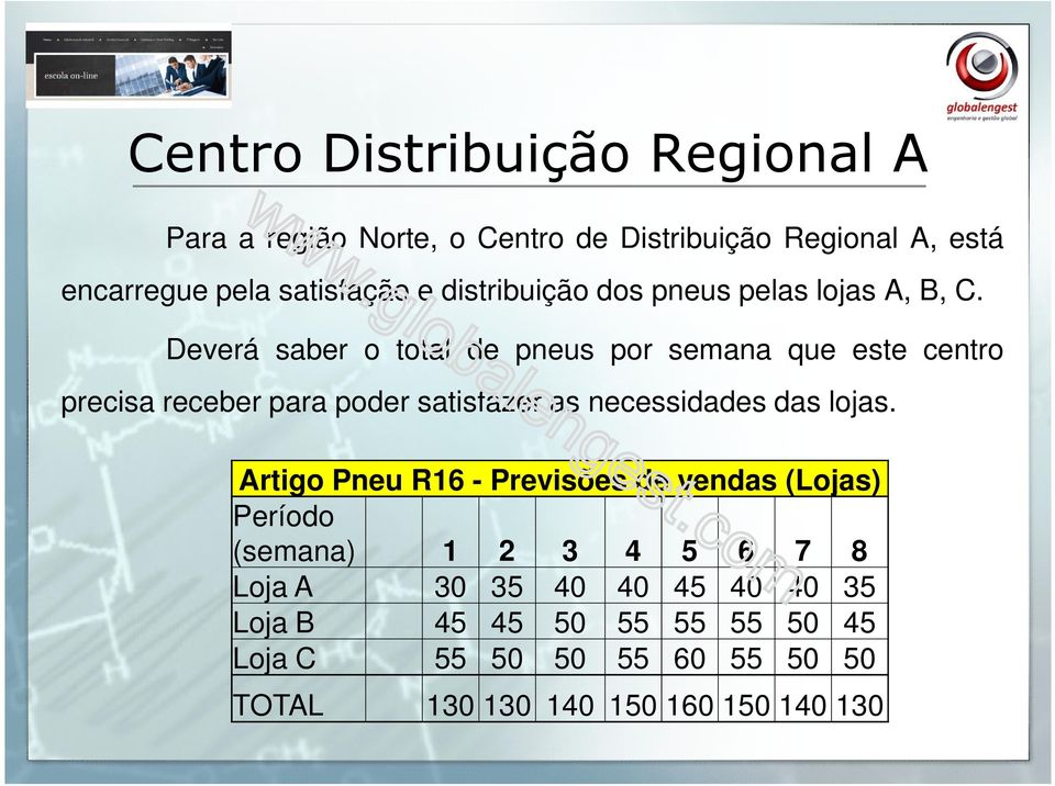 Deverá saber o total de pneus por semana que este centro precisa receber para poder satisfazer as necessidades das