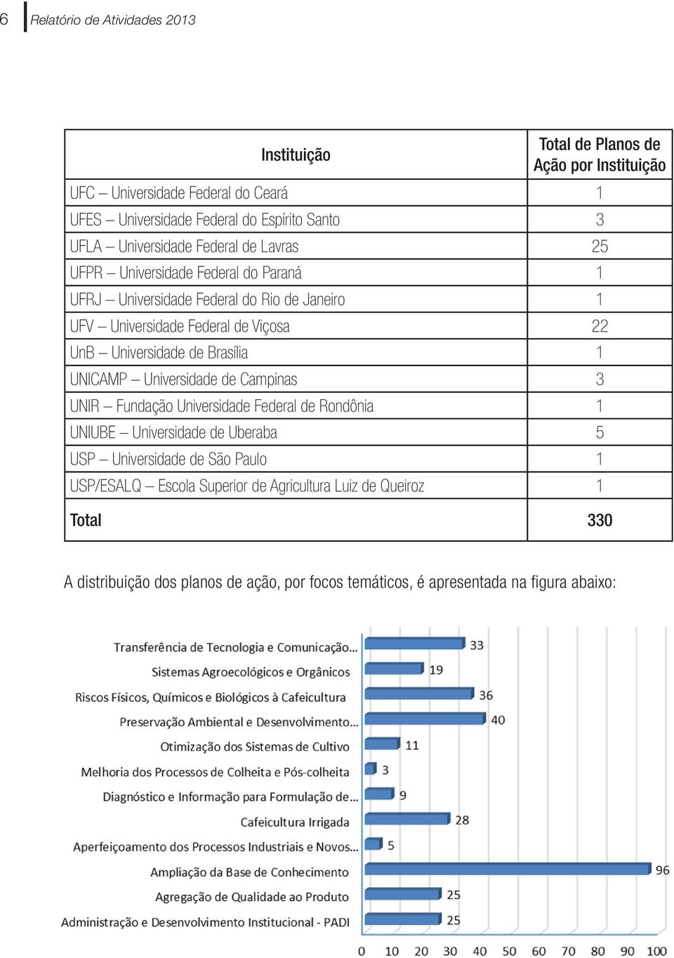 Universidade de Brasília 1 UNICAMP Universidade de Campinas 3 UNIR Fundação Universidade Federal de Rondônia 1 UNIUBE Universidade de Uberaba 5 USP Universidade de