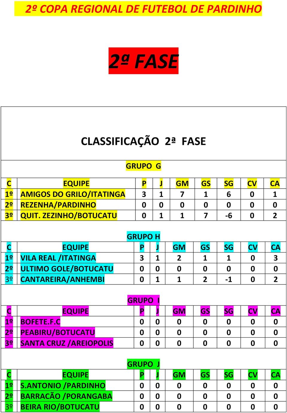 CANTAREIRA/ANHEMBI 0 1 1 2-1 0 2 GRUPO I 1º BOFE