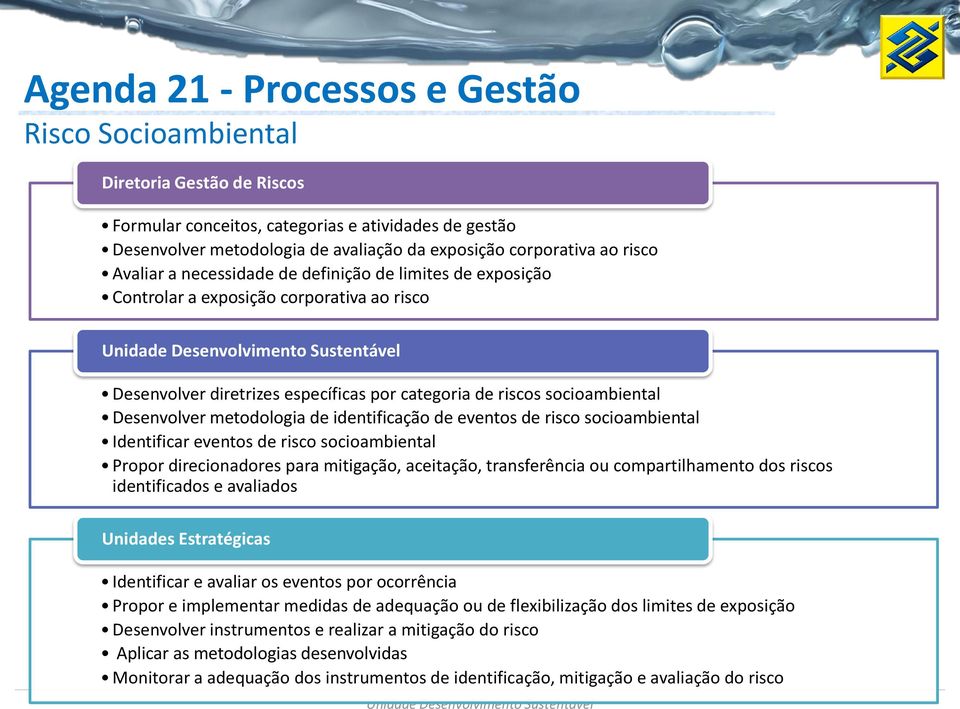 metodologia de identificação de eventos de risco socioambiental Identificar eventos de risco socioambiental Propor direcionadores para mitigação, aceitação, transferência ou compartilhamento dos