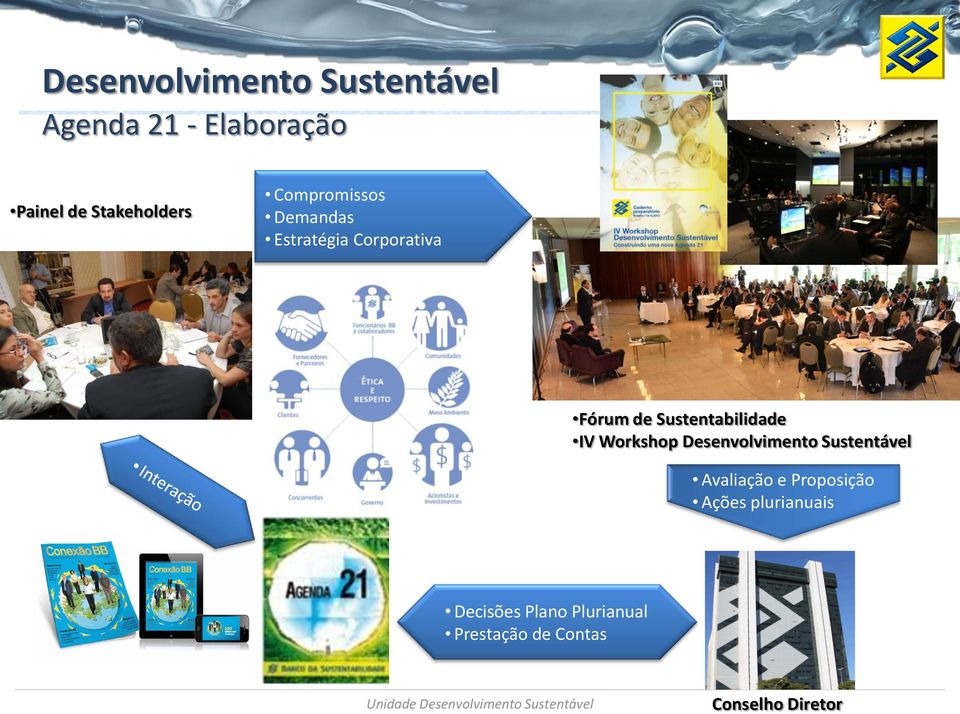 Sustentabilidade IV Workshop Desenvolvimento Sustentável Avaliação e Proposição