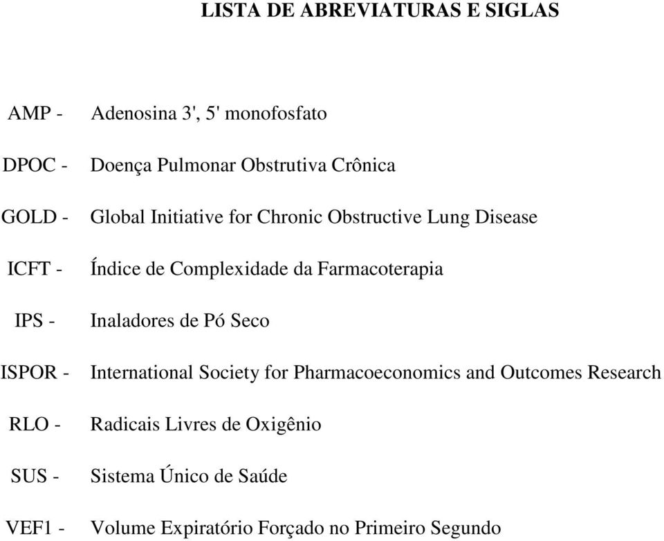 de Complexidade da Farmacoterapia Inaladores de Pó Seco International Society for Pharmacoeconomics and