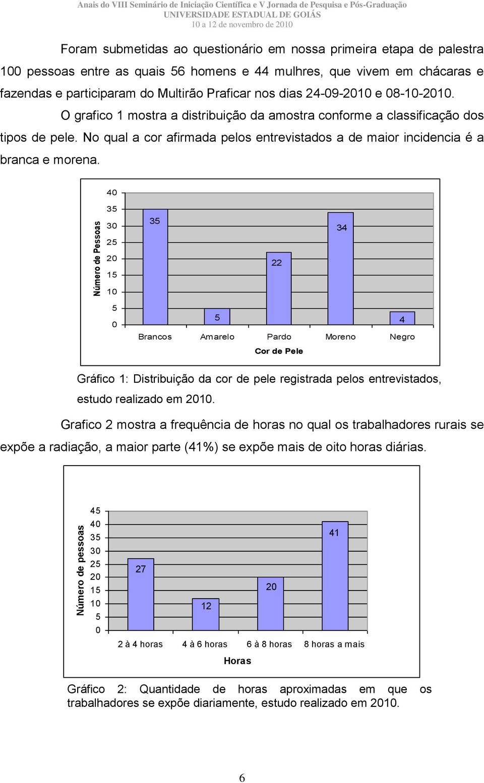 O grafico 1 mostra a distribuição da amostra conforme a classificação dos tipos de pele. No qual a cor afirmada pelos entrevistados a de maior incidencia é a branca e morena.