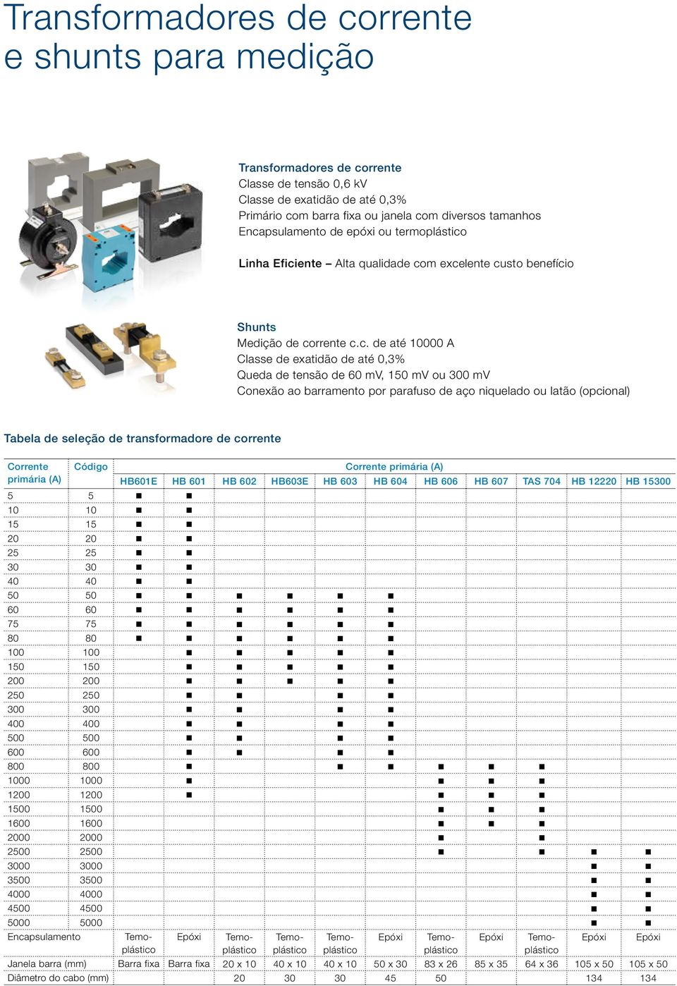 60 mv, 150 mv ou 300 mv Conexão ao barramento por parafuso de aço niquelado ou latão (opcional) Tabela de seleção de transformadore de corrente Corrente Código Corrente primária (A) primária (A)