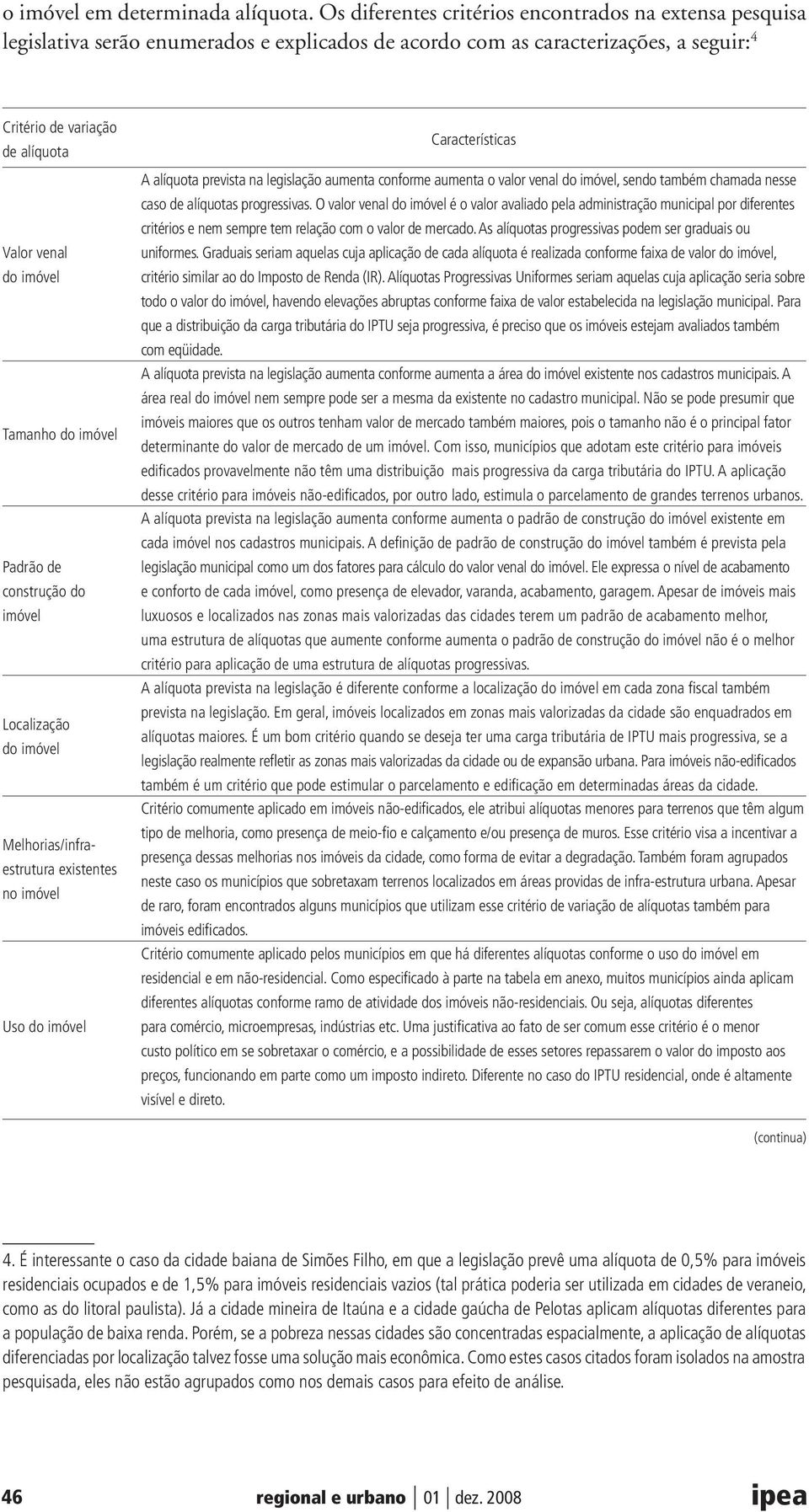 Padrão de construção do imóvel Localização do imóvel Melhorias/infraestrutura existentes no imóvel Uso do imóvel Características A alíquota prevista na legislação aumenta conforme aumenta o valor