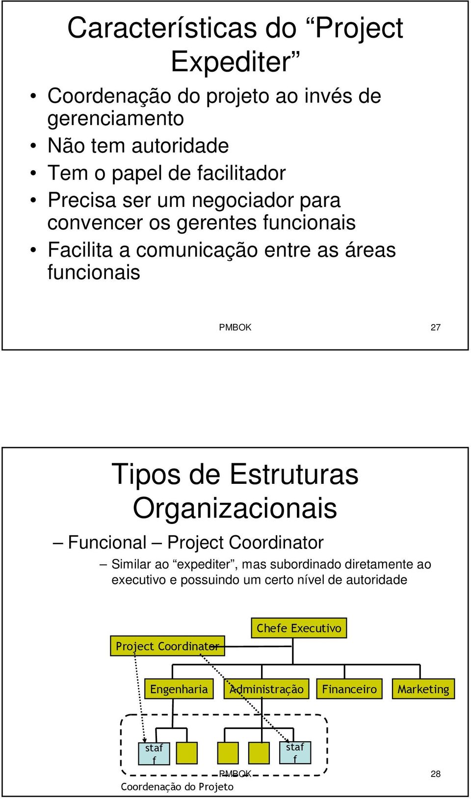 as áreas funcionais PMBOK 27 Tipos de Estruturas Organizacionais Funcional Project Coordinator Similar ao