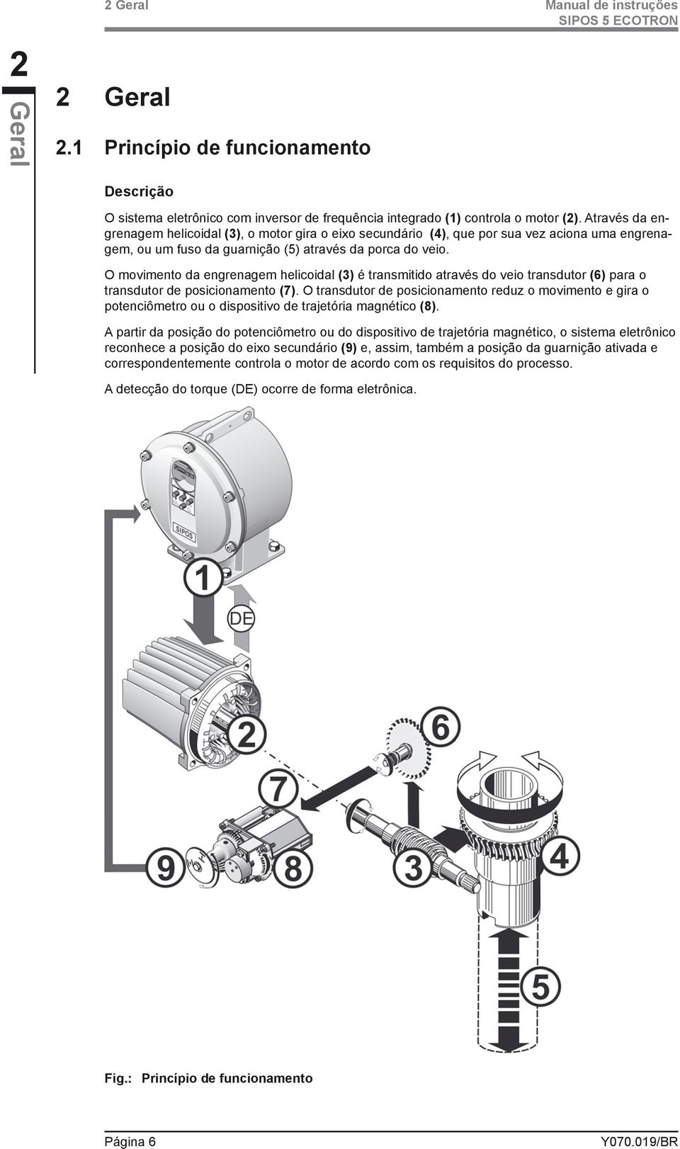 O movimento da engrenagem helicoidal (3) é transmitido através do veio transdutor (6) para o transdutor de posicionamento (7).